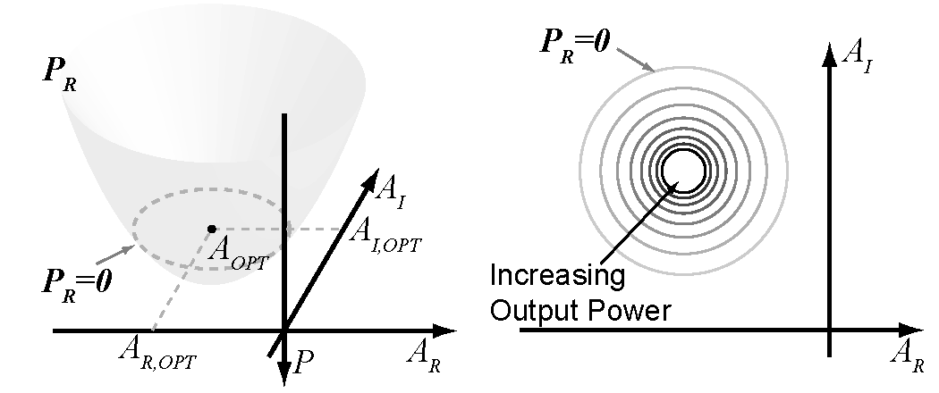 2-port Description of a Feedback Oscillator 